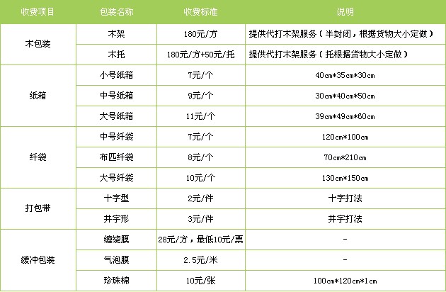 成都到惠州市货运专线-成都货运直达惠州市（2023最新）